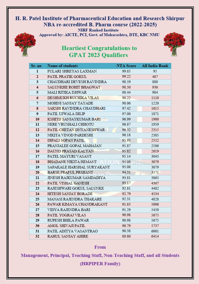 Success in GPAT 2023 